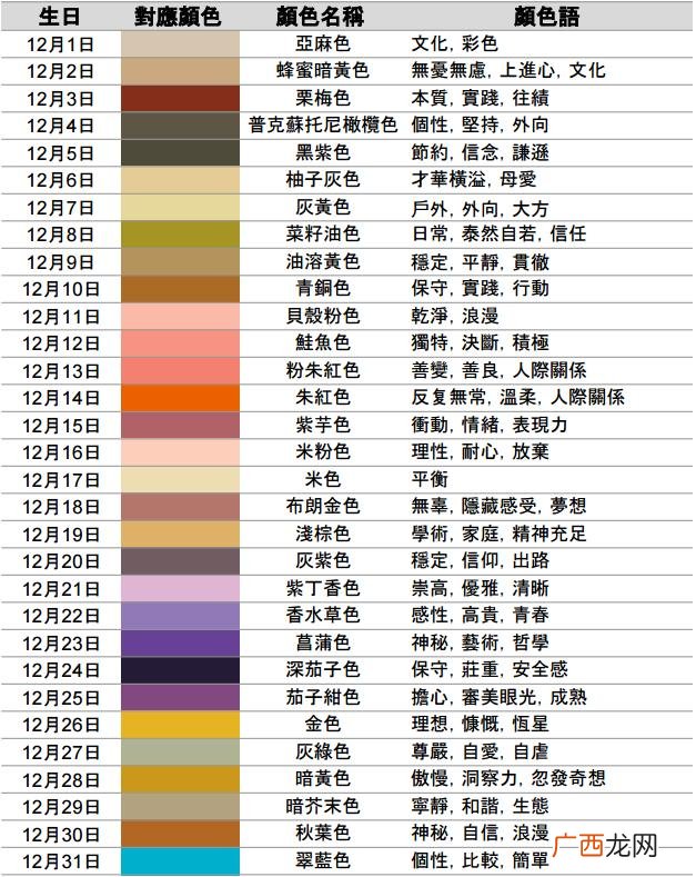 从出生日期看你属于什么颜色和性格 比十二星座还准