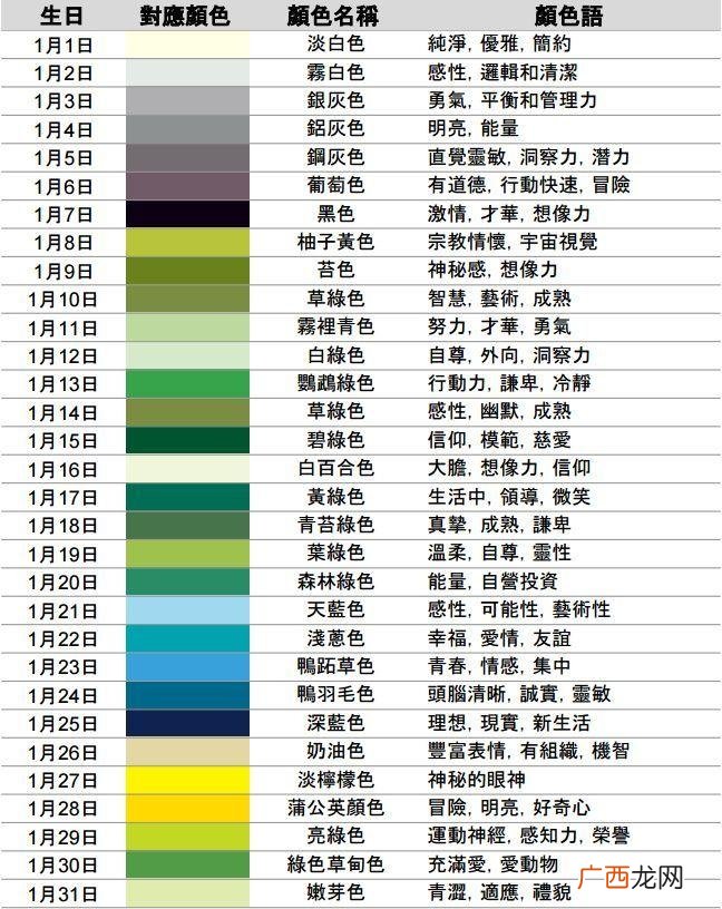 从出生日期看你属于什么颜色和性格 比十二星座还准