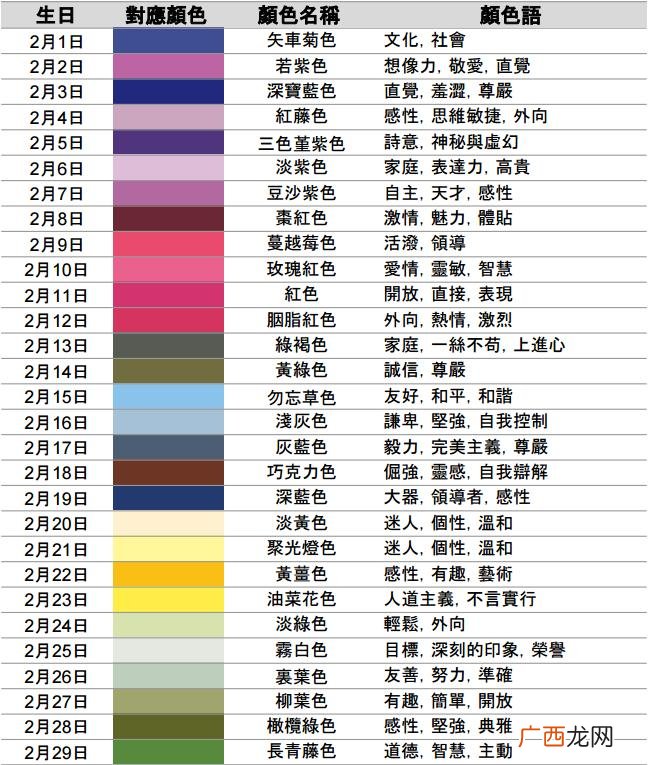 从出生日期看你属于什么颜色和性格 比十二星座还准