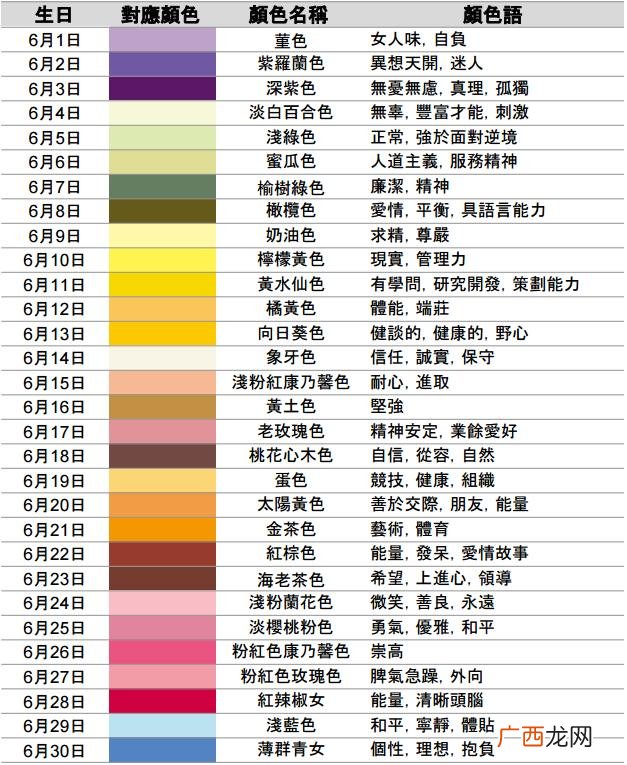 从出生日期看你属于什么颜色和性格 比十二星座还准