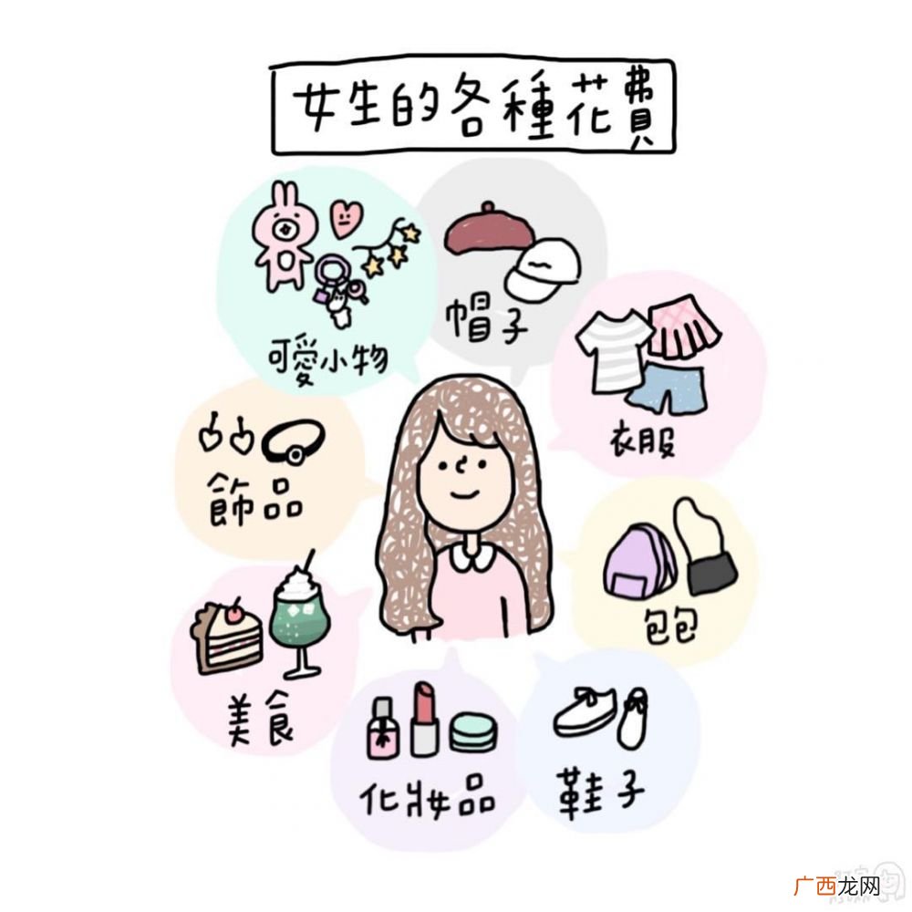 长期粮尾和月光族是什么意思 女生10大败家实录