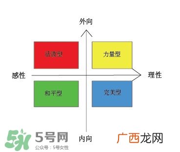 怎么了解自己的性格 如何了解自己的性格