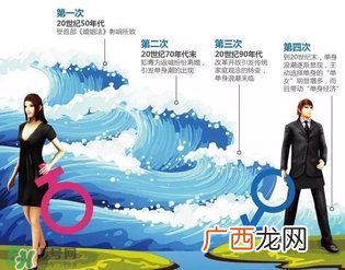 中国第4次单身潮 单身是不是会上瘾