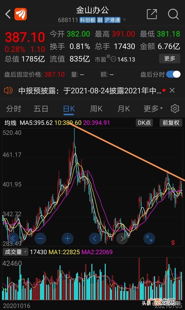 股票创业板块开通需要什么条件,创业板块为什么不能买