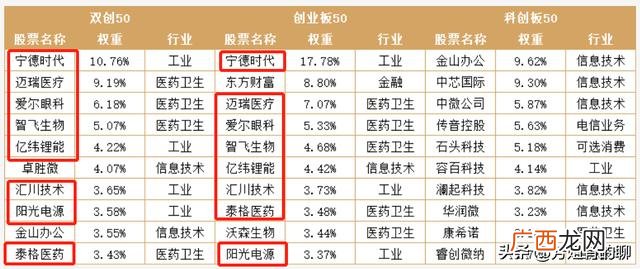 股票创业板块开通需要什么条件,创业板块为什么不能买