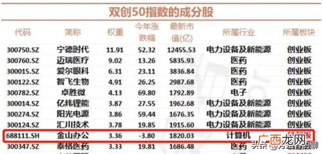 股票创业板块开通需要什么条件,创业板块为什么不能买