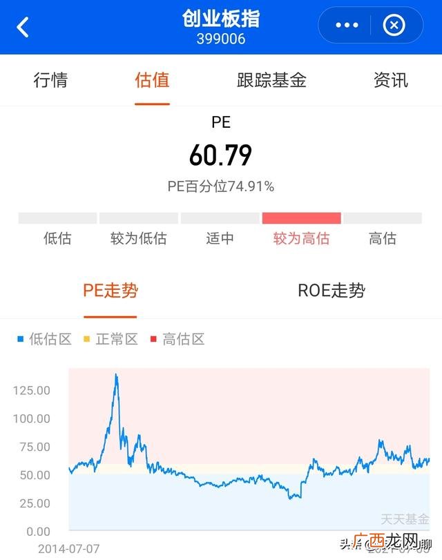 股票创业板块开通需要什么条件,创业板块为什么不能买