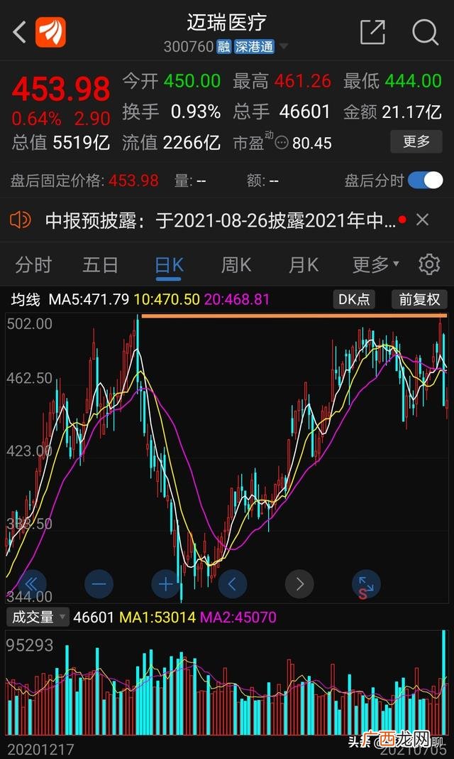 股票创业板块开通需要什么条件,创业板块为什么不能买