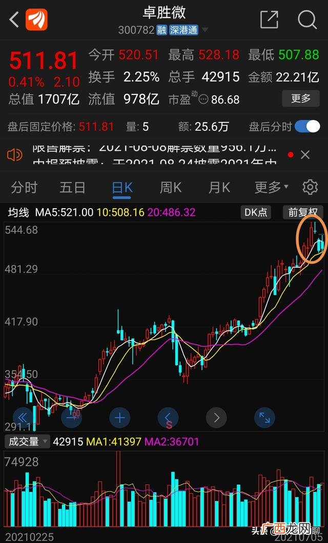 股票创业板块开通需要什么条件,创业板块为什么不能买