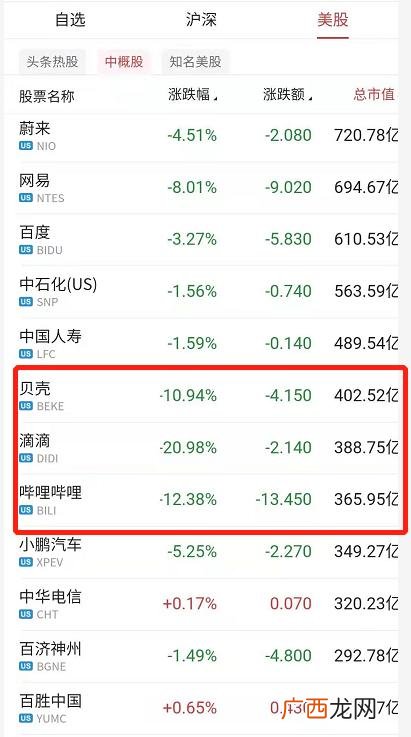 世界互联网公司市值排名2020,2020全球市值排名前十公司