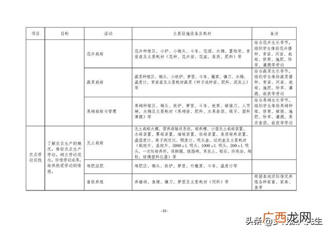 研学旅行的商务洽谈 创新创业计划书大学生旅游