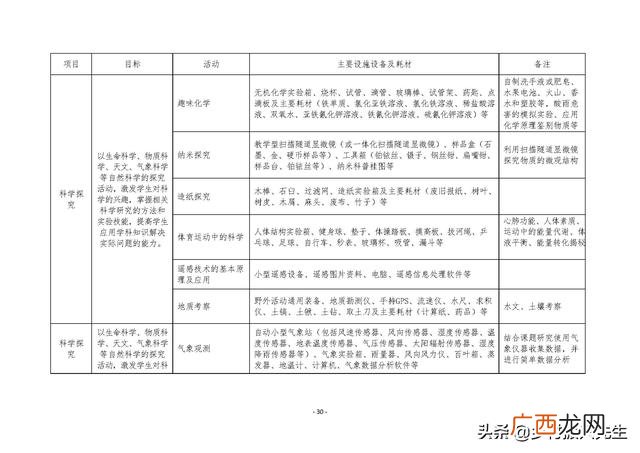 研学旅行的商务洽谈 创新创业计划书大学生旅游