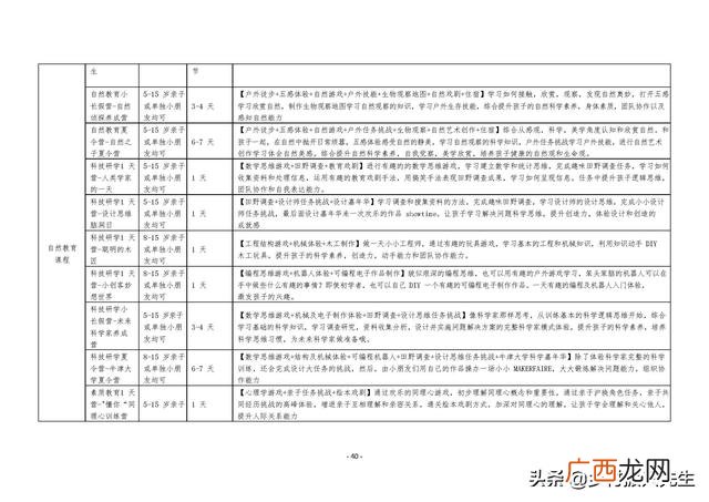 研学旅行的商务洽谈 创新创业计划书大学生旅游