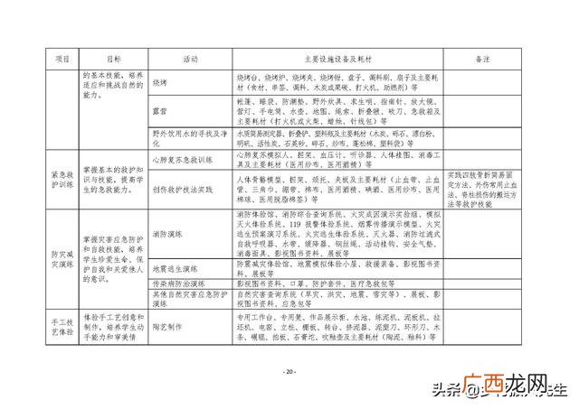 研学旅行的商务洽谈 创新创业计划书大学生旅游