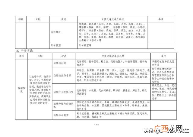 研学旅行的商务洽谈 创新创业计划书大学生旅游