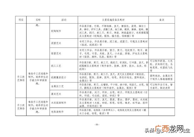 研学旅行的商务洽谈 创新创业计划书大学生旅游