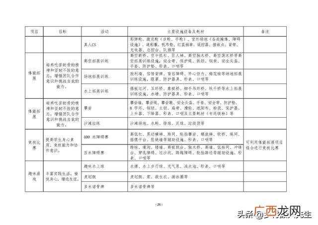 研学旅行的商务洽谈 创新创业计划书大学生旅游