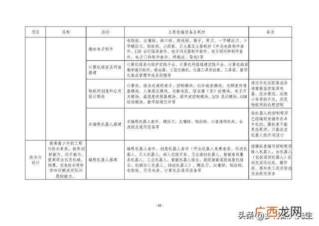 研学旅行的商务洽谈 创新创业计划书大学生旅游
