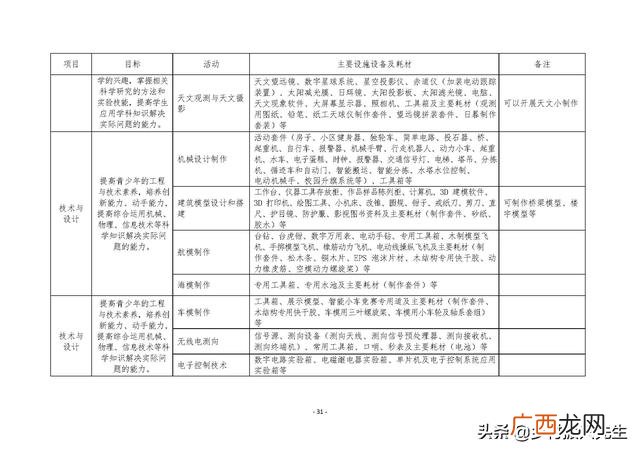 研学旅行的商务洽谈 创新创业计划书大学生旅游