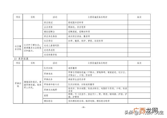 研学旅行的商务洽谈 创新创业计划书大学生旅游