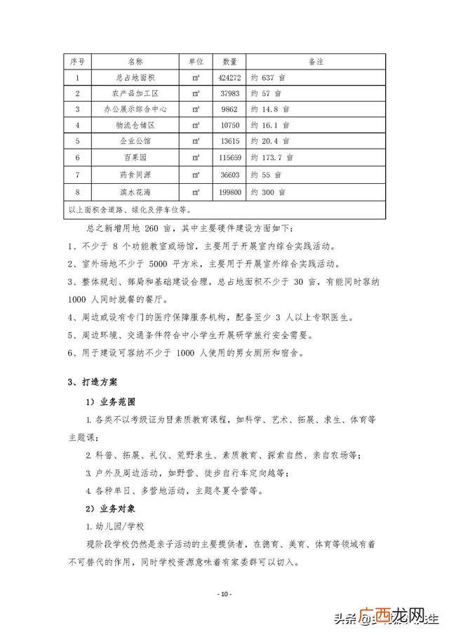 研学旅行的商务洽谈 创新创业计划书大学生旅游