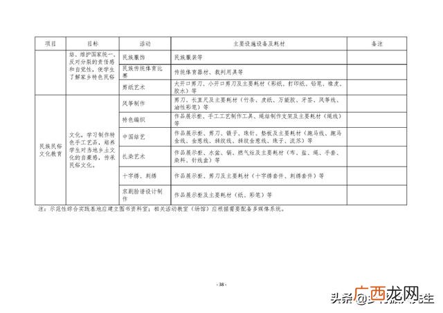 研学旅行的商务洽谈 创新创业计划书大学生旅游