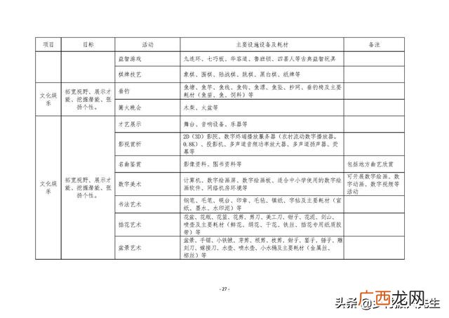 研学旅行的商务洽谈 创新创业计划书大学生旅游