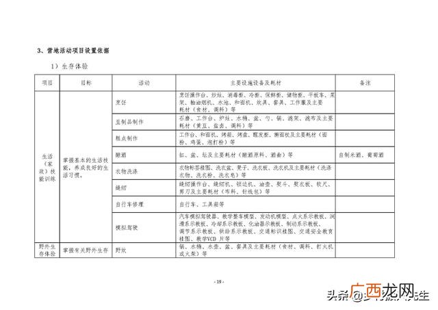 研学旅行的商务洽谈 创新创业计划书大学生旅游