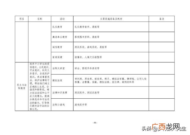 研学旅行的商务洽谈 创新创业计划书大学生旅游