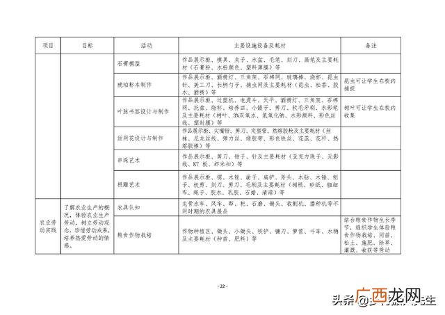 研学旅行的商务洽谈 创新创业计划书大学生旅游
