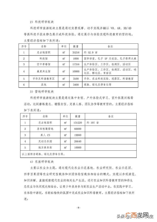 研学旅行的商务洽谈 创新创业计划书大学生旅游