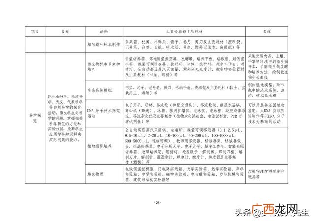 研学旅行的商务洽谈 创新创业计划书大学生旅游