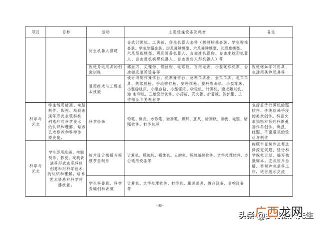 研学旅行的商务洽谈 创新创业计划书大学生旅游