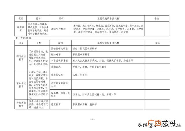 研学旅行的商务洽谈 创新创业计划书大学生旅游