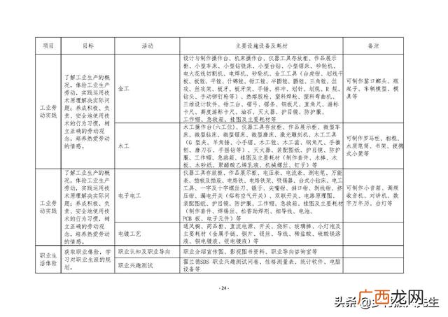 研学旅行的商务洽谈 创新创业计划书大学生旅游