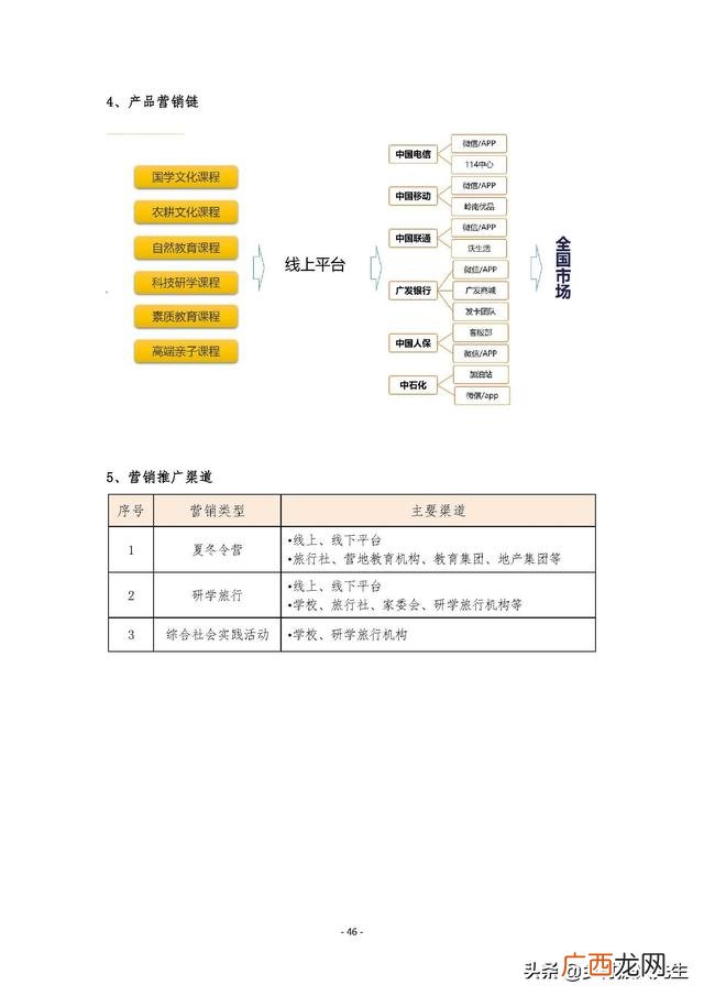研学旅行的商务洽谈 创新创业计划书大学生旅游