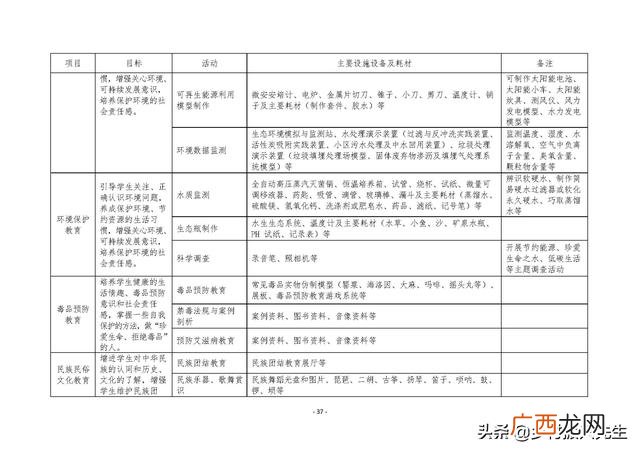 研学旅行的商务洽谈 创新创业计划书大学生旅游