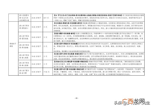 研学旅行的商务洽谈 创新创业计划书大学生旅游