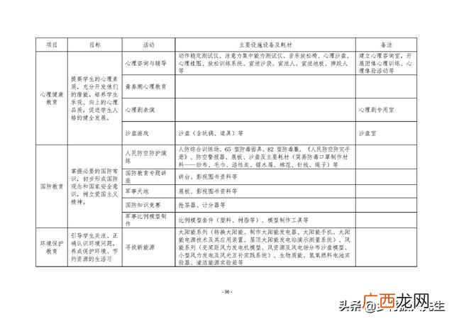 研学旅行的商务洽谈 创新创业计划书大学生旅游