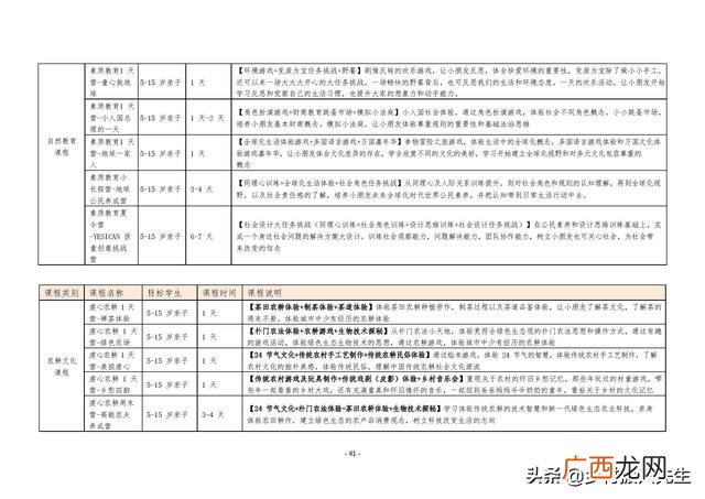 研学旅行的商务洽谈 创新创业计划书大学生旅游