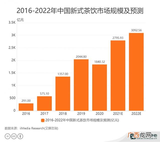加盟小奶茶店排行榜 1元矿泉水招商加盟代理