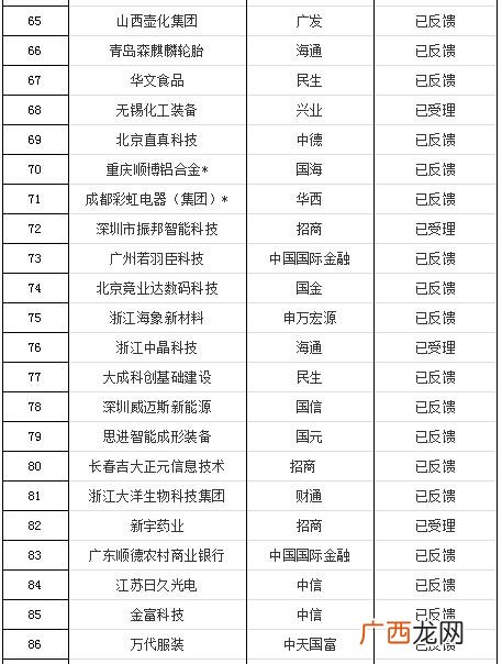 创业板排队上市最新消息,创业板排队等待上市公司名单