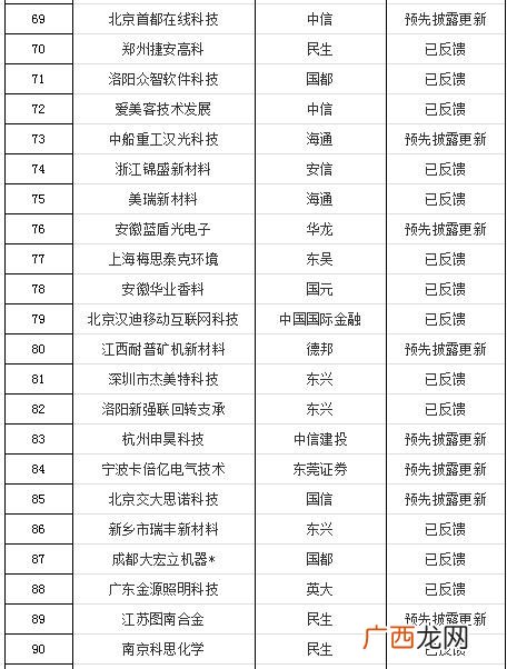 创业板排队上市最新消息,创业板排队等待上市公司名单