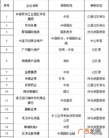 创业板排队上市最新消息,创业板排队等待上市公司名单