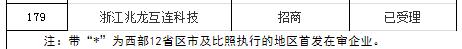 创业板排队上市最新消息,创业板排队等待上市公司名单
