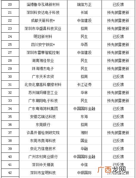 创业板排队上市最新消息,创业板排队等待上市公司名单
