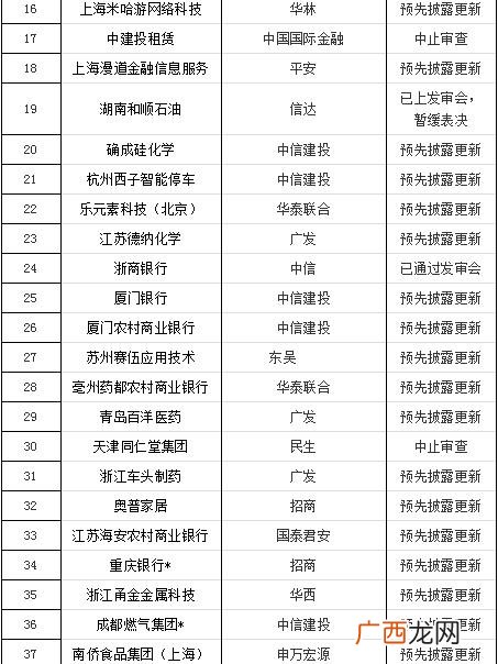创业板排队上市最新消息,创业板排队等待上市公司名单