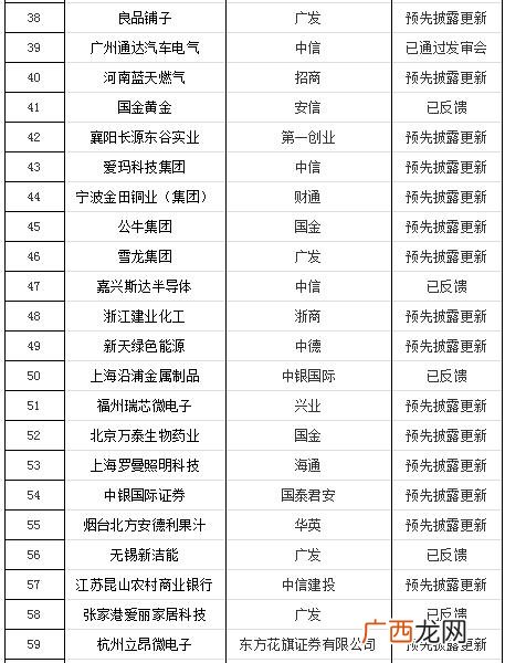 创业板排队上市最新消息,创业板排队等待上市公司名单