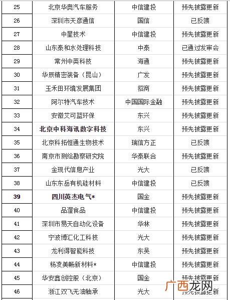 创业板排队上市最新消息,创业板排队等待上市公司名单