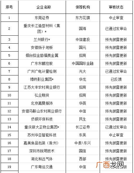 创业板排队上市最新消息,创业板排队等待上市公司名单